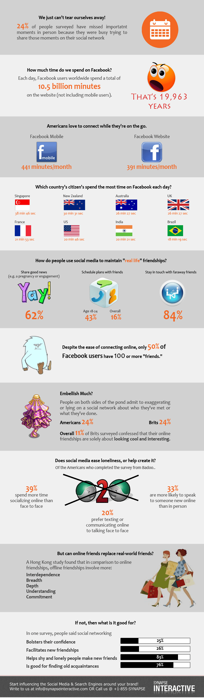 Impact of Social Media How Online Relationships affect Realworld Relationships?
